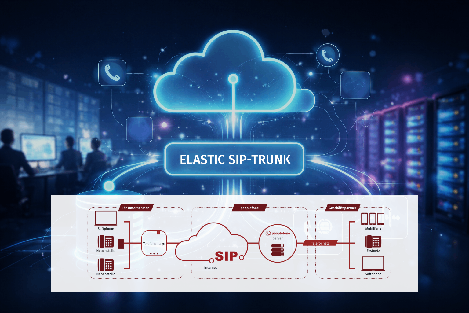 Schaubild über die Funktionsweise des SIP-TRUNK der peoplefone.